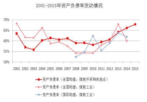 2016年煤炭行业现状及发展趋势分析