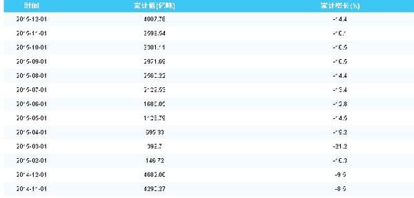 2016年煤炭行业现状及发展趋势分析