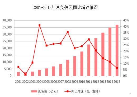 2016年煤炭行业现状及发展趋势分析