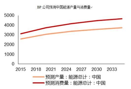 2016年煤炭行业现状及发展趋势分析