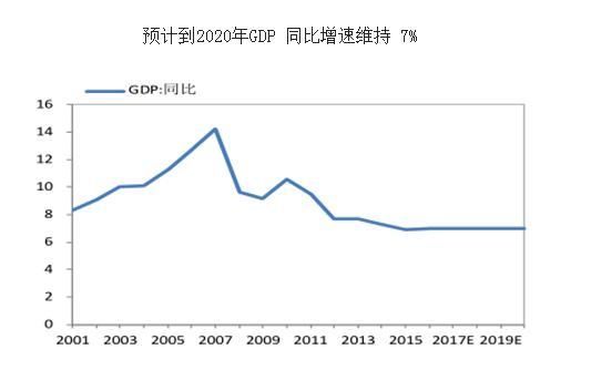 2016年煤炭行业现状及发展趋势分析