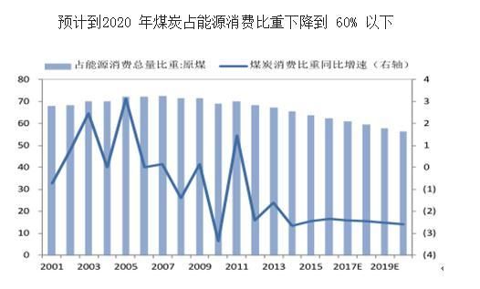 2016年煤炭行业现状及发展趋势分析