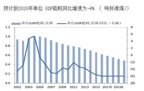 2016年煤炭行业现状及发展趋势分析