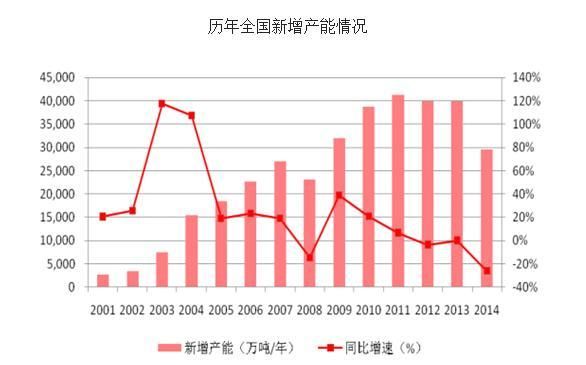 2016年煤炭行业现状及发展趋势分析